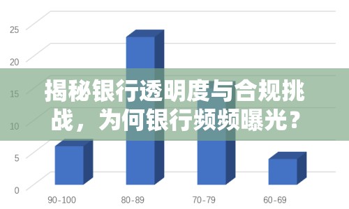 揭秘銀行透明度與合規(guī)挑戰(zhàn)，為何銀行頻頻曝光？