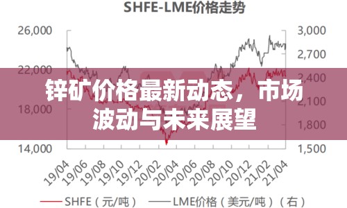 鋅礦價格最新動態(tài)，市場波動與未來展望