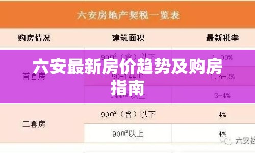六安最新房價趨勢及購房指南