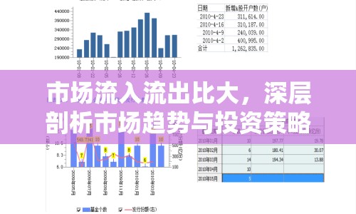 市場流入流出比大，深層剖析市場趨勢與投資策略