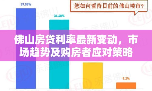 佛山房貸利率最新變動，市場趨勢及購房者應對策略