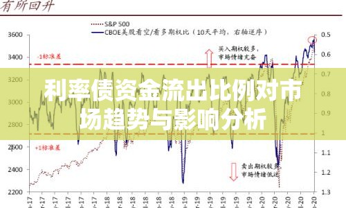 利率債資金流出比例對市場趨勢與影響分析