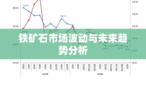 鐵礦石市場波動與未來趨勢分析