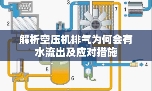 解析空壓機(jī)排氣為何會有水流出及應(yīng)對措施