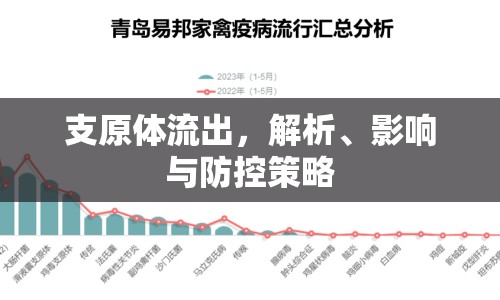 支原體流出，解析、影響與防控策略