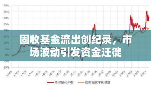 固收基金流出創(chuàng)紀錄，市場波動引發(fā)資金遷徙