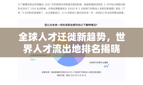 全球人才遷徙新趨勢(shì)，世界人才流出地排名揭曉