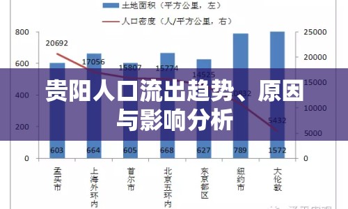 貴陽人口流出趨勢、原因與影響分析