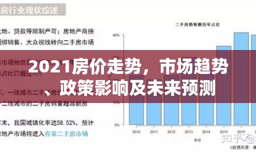 2021房價(jià)走勢，市場趨勢、政策影響及未來預(yù)測