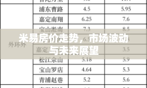 米易房價走勢，市場波動與未來展望