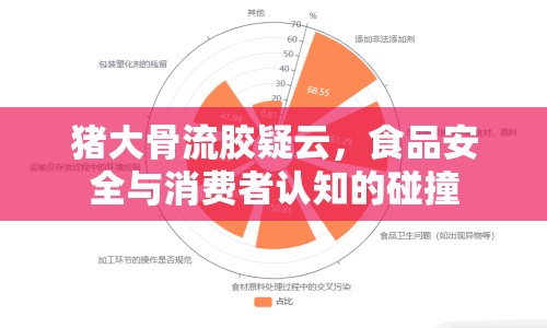 豬大骨流膠疑云，食品安全與消費者認知的碰撞