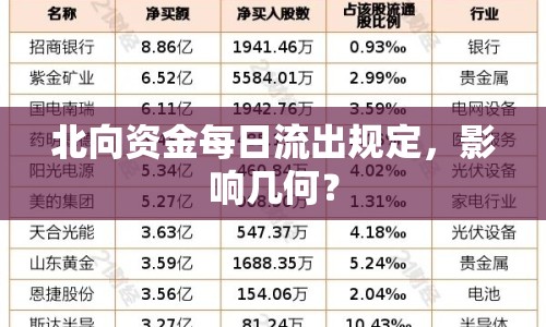 北向資金每日流出規(guī)定，影響幾何？