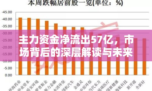 主力資金凈流出57億，市場背后的深層解讀與未來展望