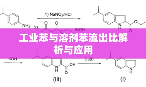 工業(yè)苯與溶劑苯流出比解析與應(yīng)用