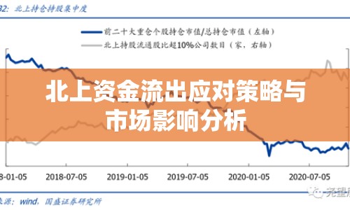 北上資金流出應(yīng)對(duì)策略與市場(chǎng)影響分析