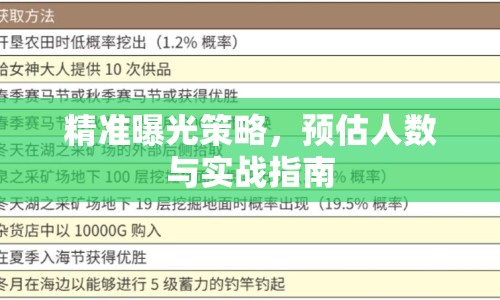 精準(zhǔn)曝光策略，預(yù)估人數(shù)與實(shí)戰(zhàn)指南