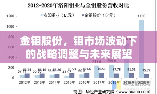 金鉬股份，鉬市場波動下的戰(zhàn)略調(diào)整與未來展望