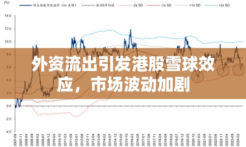 外資流出引發(fā)港股雪球效應(yīng)，市場(chǎng)波動(dòng)加劇