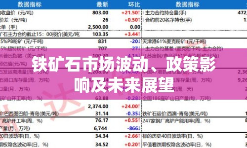 鐵礦石市場波動、政策影響及未來展望