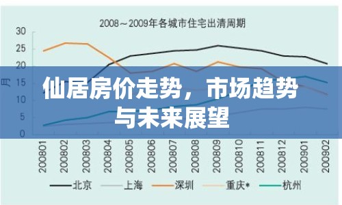 仙居房?jī)r(jià)走勢(shì)，市場(chǎng)趨勢(shì)與未來展望