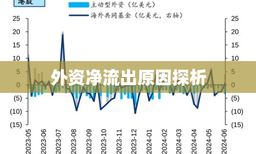 外資凈流出原因探析