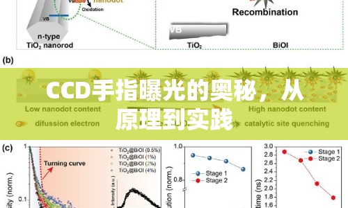 CCD手指曝光的奧秘，從原理到實(shí)踐