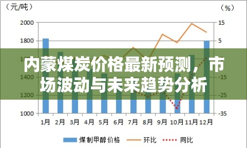 內(nèi)蒙煤炭價(jià)格最新預(yù)測，市場波動(dòng)與未來趨勢分析