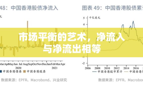 市場平衡的藝術(shù)，凈流入與凈流出相等