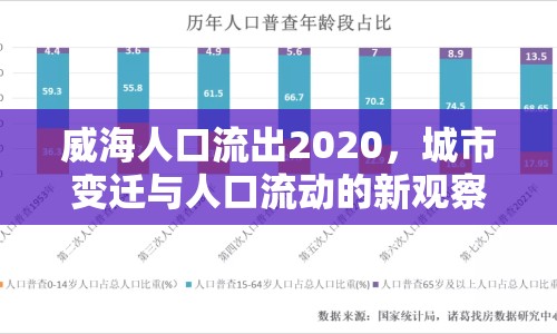 威海人口流出2020，城市變遷與人口流動(dòng)的新觀察