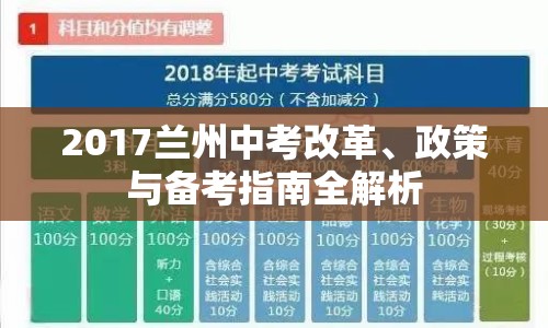 2017蘭州中考改革、政策與備考指南全解析