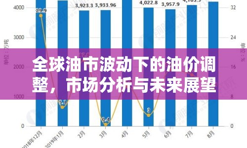 全球油市波動下的油價調(diào)整，市場分析與未來展望