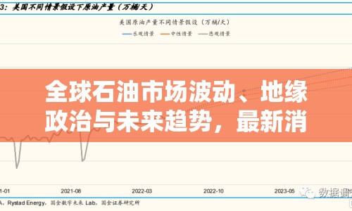 全球石油市場波動、地緣政治與未來趨勢，最新消息