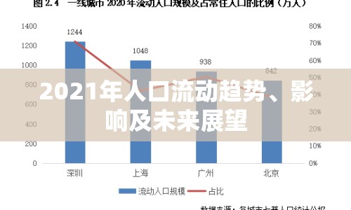 2021年人口流動趨勢、影響及未來展望