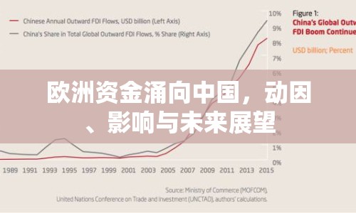 歐洲資金涌向中國，動因、影響與未來展望