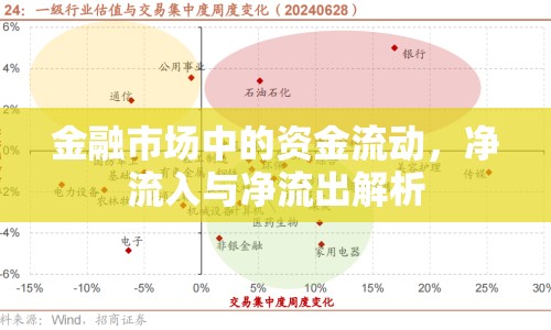 金融市場中的資金流動，凈流入與凈流出解析