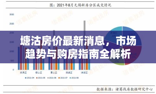 塘沽房價(jià)最新消息，市場趨勢與購房指南全解析