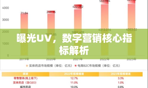 曝光UV，數(shù)字營(yíng)銷核心指標(biāo)解析