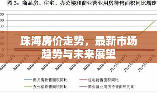 珠海房價走勢，最新市場趨勢與未來展望