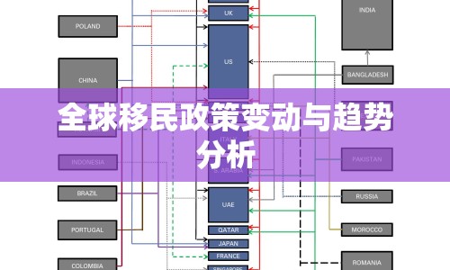 全球移民政策變動與趨勢分析