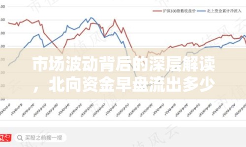 市場(chǎng)波動(dòng)背后的深層解讀，北向資金早盤流出多少？