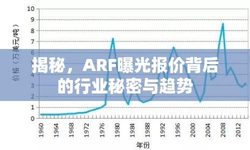 揭秘，ARF曝光報價背后的行業(yè)秘密與趨勢