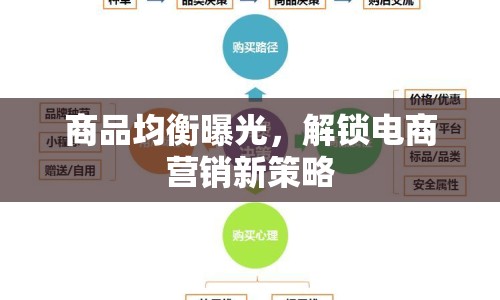 商品均衡曝光，解鎖電商營銷新策略