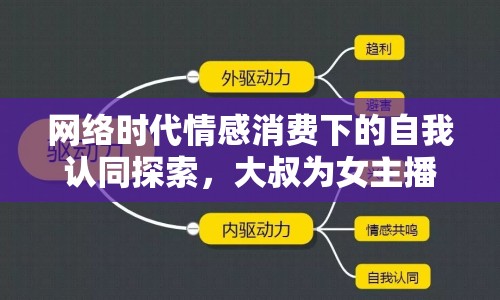 網(wǎng)絡時代情感消費下的自我認同探索，大叔為女主播刷禮物視頻引熱議