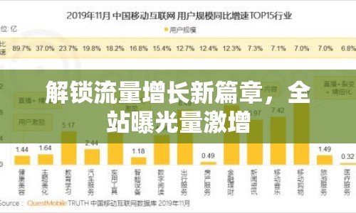 解鎖流量增長(zhǎng)新篇章，全站曝光量激增