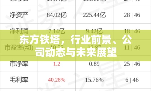 東方鐵塔，行業(yè)前景、公司動態(tài)與未來展望