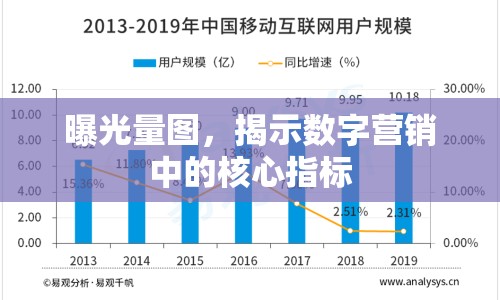 曝光量圖，揭示數(shù)字營銷中的核心指標(biāo)