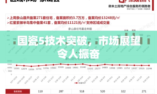 國瓷5技術突破，市場展望令人振奮