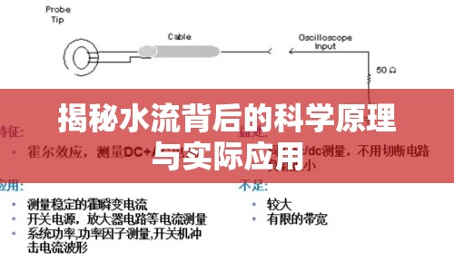 揭秘水流背后的科學原理與實際應(yīng)用