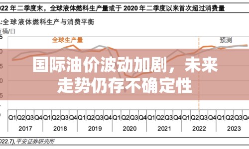 國際油價波動加劇，未來走勢仍存不確定性