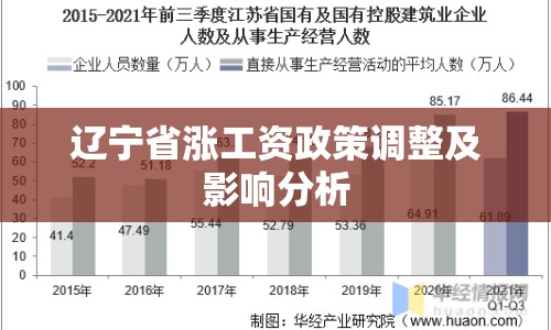 遼寧省漲工資政策調(diào)整及影響分析